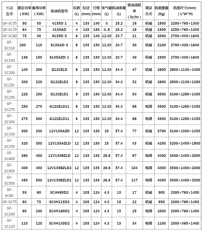 上柴發(fā)電機(jī)組系列(圖2) 上柴發(fā)電機(jī)組系列(圖2)